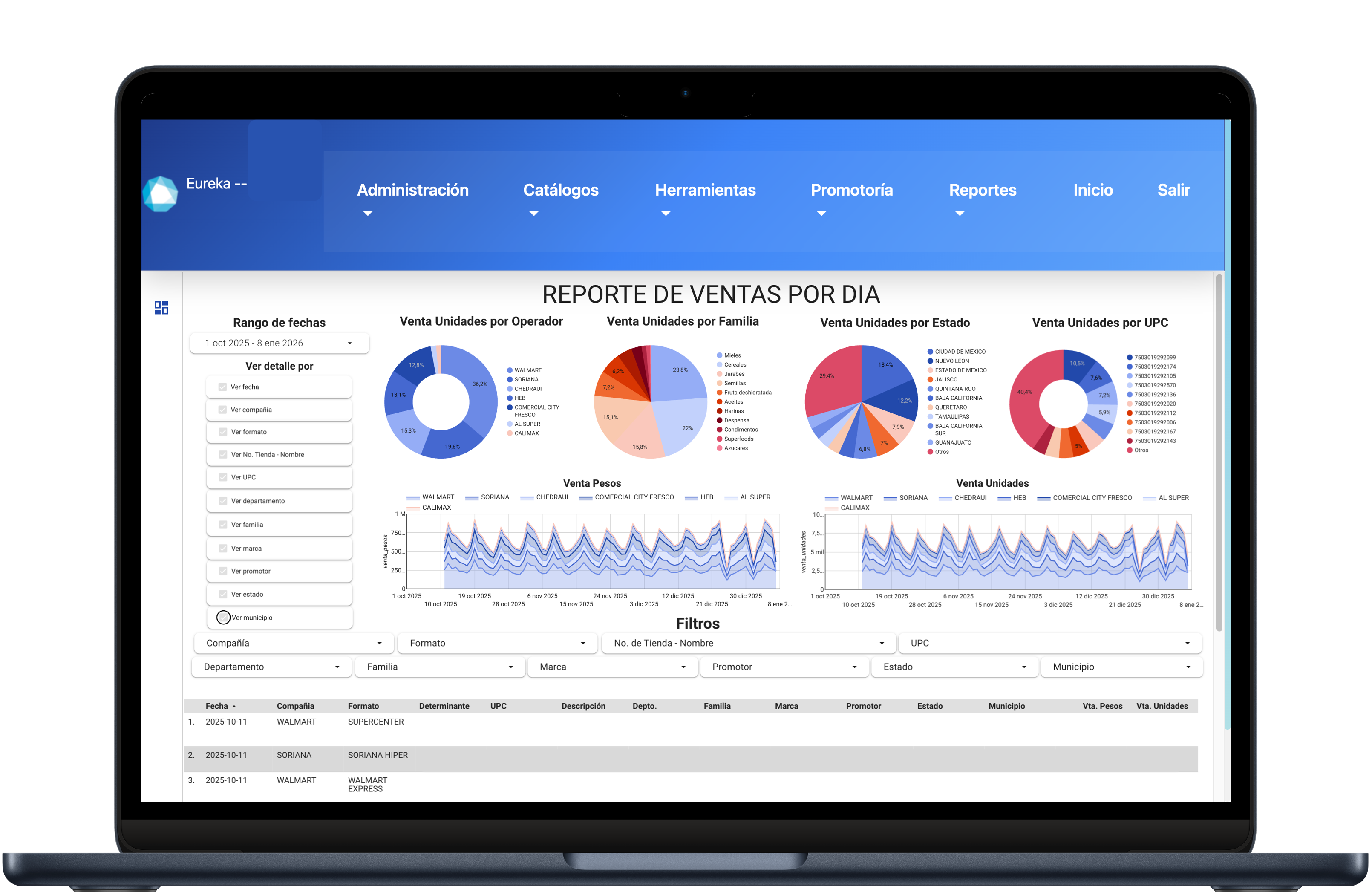 Eureka Dashboard Mockup